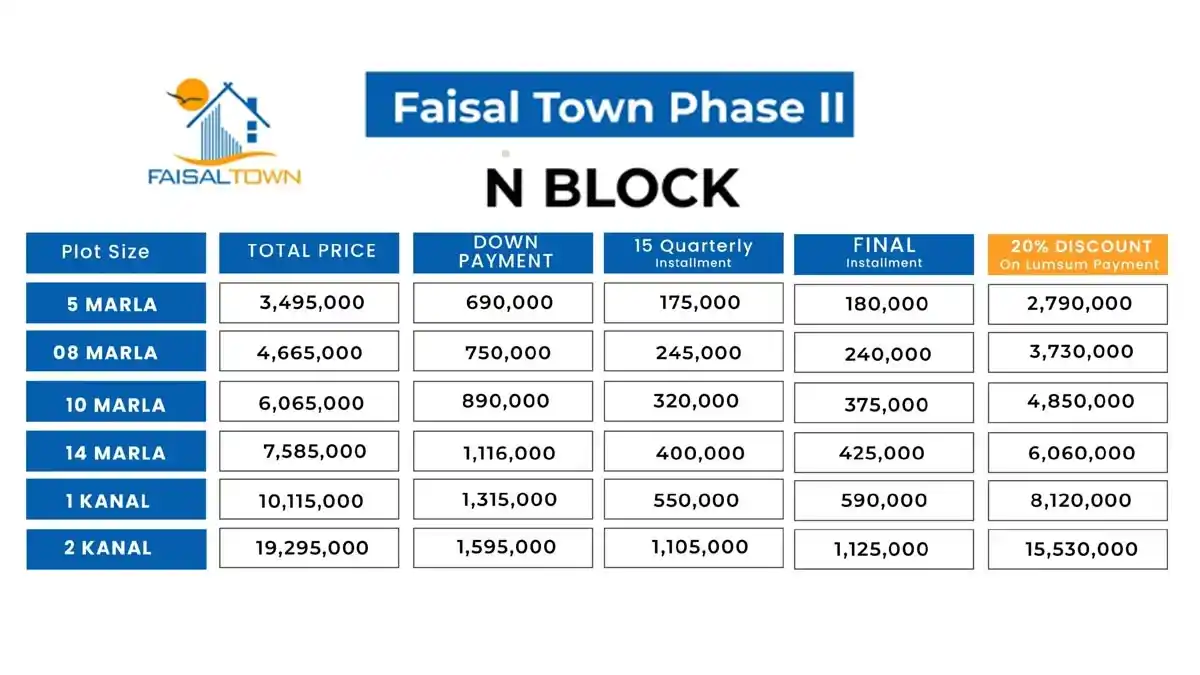 Faisal Town Phase 2 N Block Payment Plan