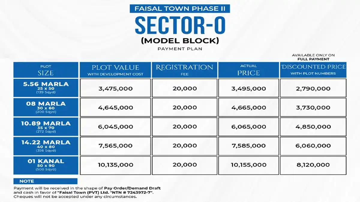 Faisal Town Phase 2 Sector O Payment Plan